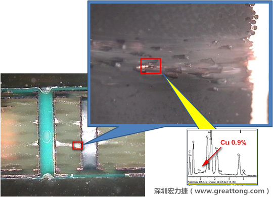 圖片是確認(rèn)短路持續(xù)發(fā)生的板子切片后所呈現(xiàn)出來的樣子，在還沒有使用藥水處理前，可以看到一長條的有同元素的現(xiàn)象橫跨在通孔與盲孔之間，不過這也有可能只是切片研磨的時候把通孔孔壁的銅給帶過去的而已。
