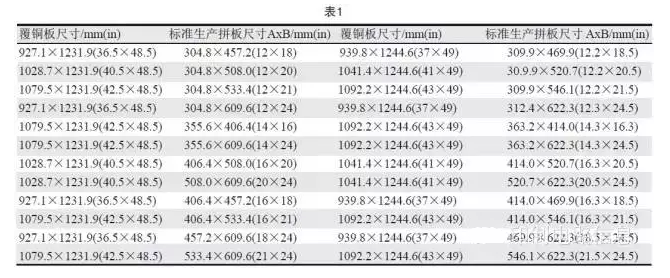 PCB用覆銅板尺寸是固定的，PCB生產(chǎn)拼板是由其裁剪而成，所以生產(chǎn)拼板通常具有標準尺寸A×B，如表1所示-深圳宏力捷