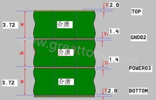 接下來算層疊厚度，假設(shè)客戶給定板厚為1.6mm。