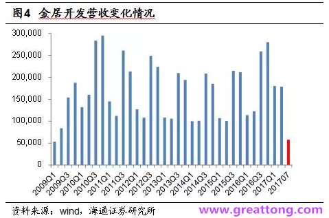 銅箔：Q2營(yíng)收、毛利率環(huán)比下滑，7月環(huán)比出現(xiàn)回升。