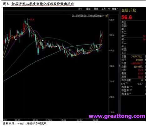 銅箔：Q2營(yíng)收、毛利率環(huán)比下滑，7月環(huán)比出現(xiàn)回升。