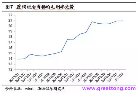 覆銅板：7月環(huán)比提升,Q3歷史出貨旺季，上游拉動(dòng)下景氣度有望進(jìn)一步提升。