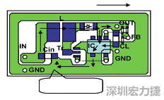圖1：基于基本設計原則的布線模式。
