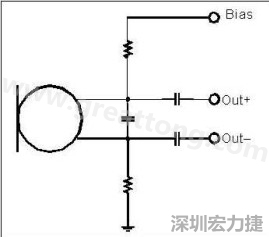  圖 2：以靠近麥克風的電阻和電容過濾偏壓電壓是一個理想的作法。