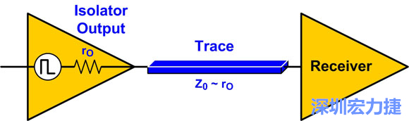 圖4：來源阻抗匹配：Z0至rO。