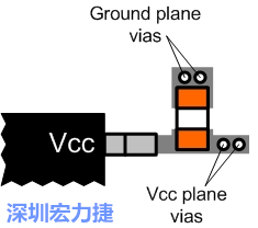 圖6：將旁路電容直接連接Vcc端子。