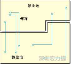  圖1：信號(hào)線跨越分割地之間的間隙。電流的返回路徑是什么？