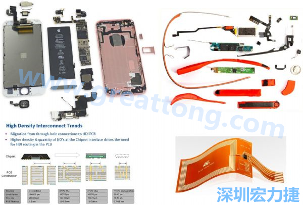 iPhone 6s、GoogleGlass等行動/穿戴裝置，內(nèi)部就使用大量FPC軟板與HDI高密度PCB。