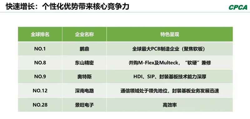 分析2008年和2018年的TOP 10企業(yè)，會(huì)發(fā)現(xiàn)發(fā)生了很大變化。