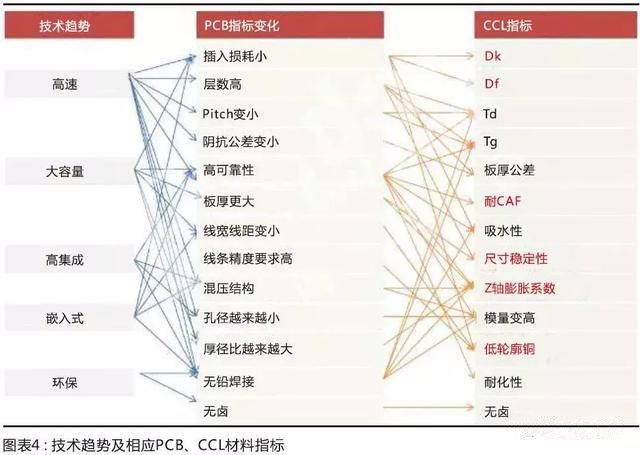 國產(chǎn)材料考量國內(nèi)板廠的配套研發(fā)能力，競爭格局有望調(diào)整