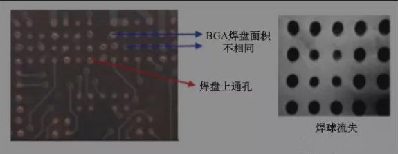 BGA焊盤(pán)的尺寸不同，并且焊點(diǎn)是不規(guī)則圓形的不同尺寸的圓
