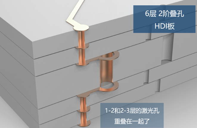 所謂2階，就是有2層激光孔