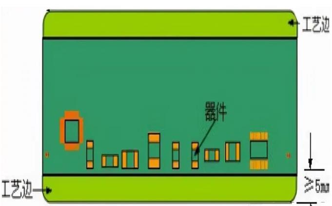 PCB工藝邊的作用、制作方式及設(shè)計(jì)要求
